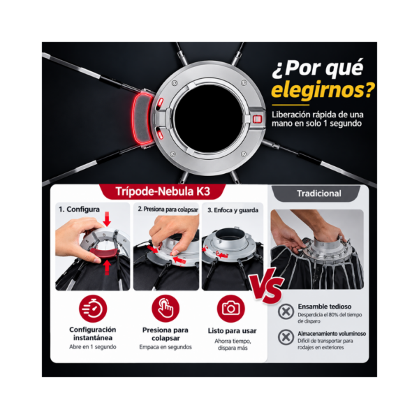 Softbox Triopo K3-90 cm Bowens
